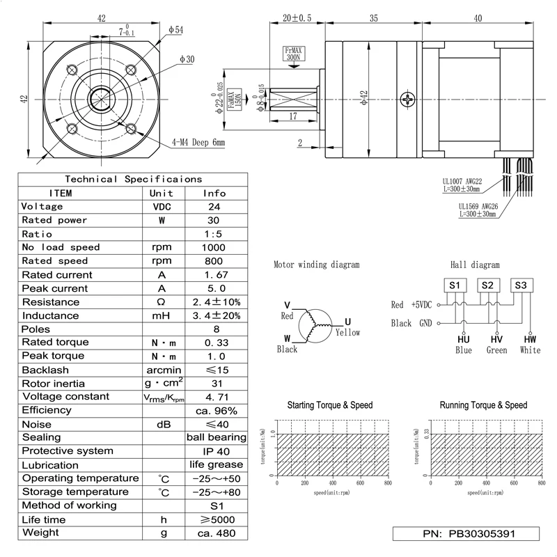 PB30305391
