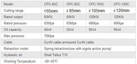 Электрический гидравлический кабель резак резки 85 мм Cu/Alu кабель CPC-85C