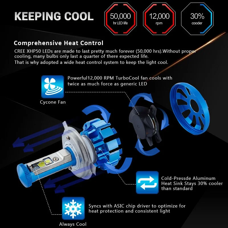 MOSTPLUS 12000LM комплект Автомобильных СВЕТОДИОДНЫХ Фар H4 H13 9007 9004 Hi/Lo + 10000LM H1 H3 H7 H11 9005 9006
