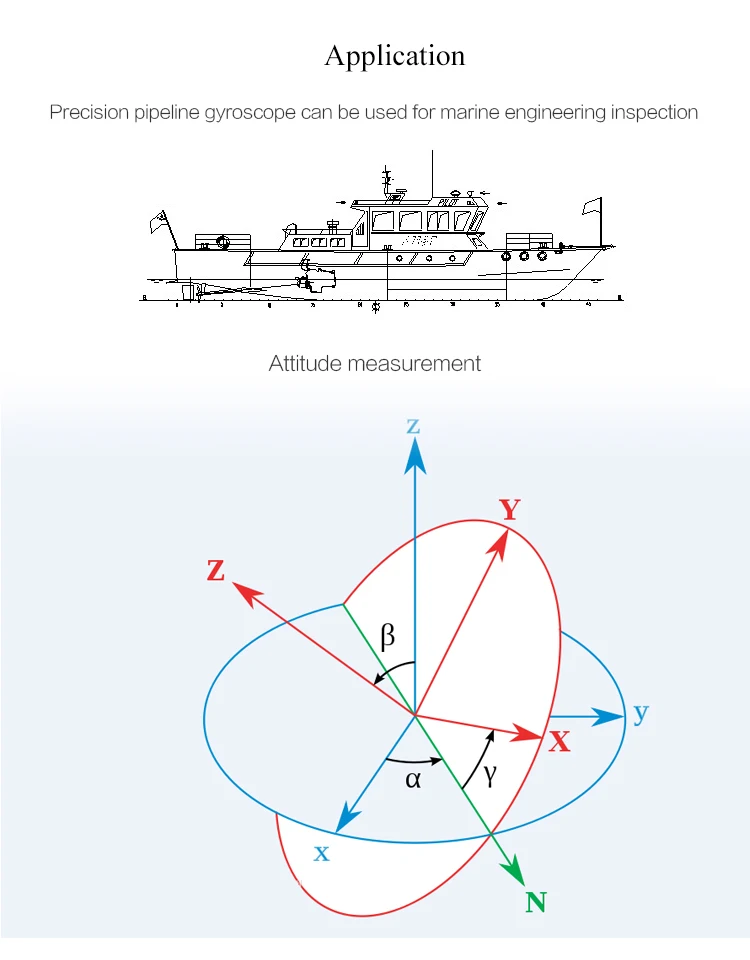 WTGAHRS2 gps+ Beidou навигационная антенна позиции Скорость трекер 3-осевой акселерометр+ гироскоп+ Угол+ магнитометр+ барометр