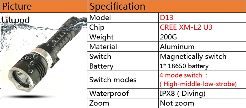 Litwod Z20 супер яркий светодиодный фонарик для дайвинга, фонарь высокого XM-L2U3, профессиональный дайвинг linternas, водонепроницаемый для плавания
