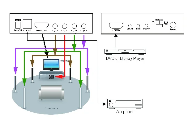 HM-CV033K CONNECTION DIAGRAM