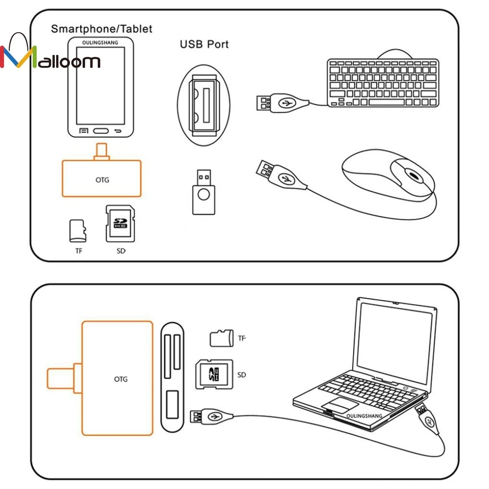 Malloom Micro USB 3 в 1 устройство чтения карт памяти адаптера для смартфонов USB/TF/SD для samsung Galaxy s7 защитой от перегрузки по току