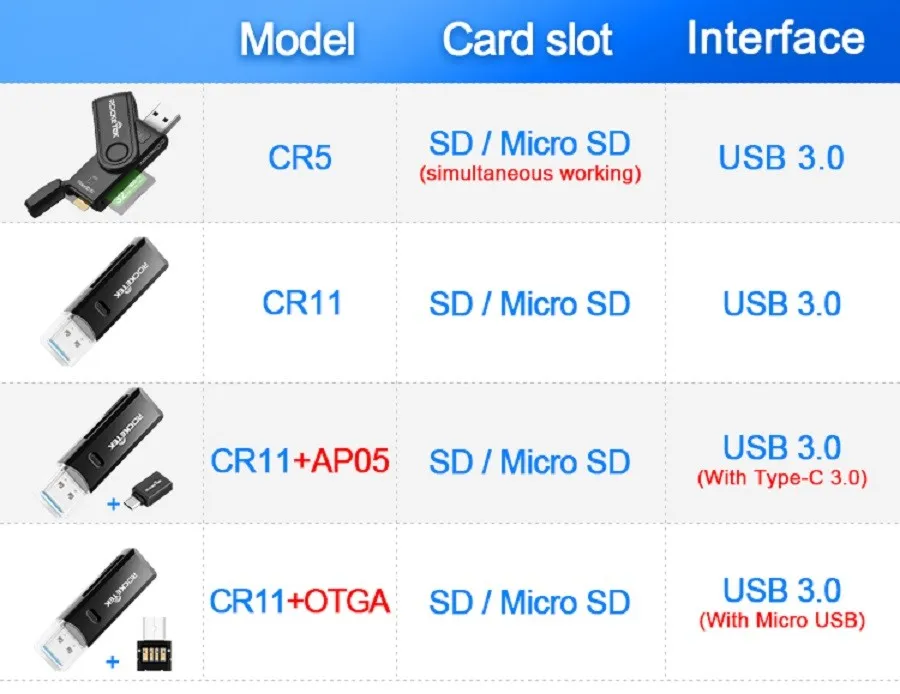 Rocketek USB 3,0 multi устройство чтения карт памяти OTG Тип c android адаптер мини кардридер для micro SD/TF microsd читателей компьютер