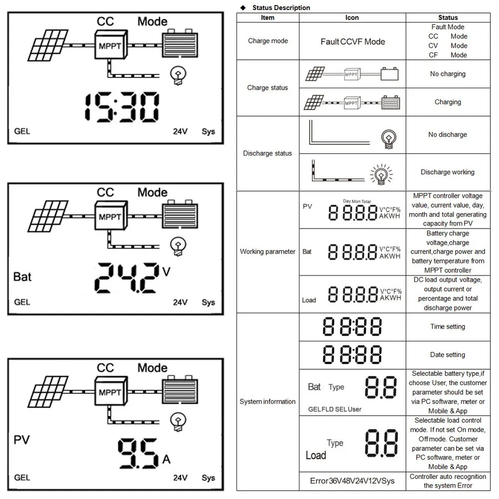 40A 60A ESmart3 MPPT Контроллер заряда 48 в 36 В 24 в 12 В автоматическая подсветка lcd Max 150VDC вход энергосберегающий RS485 порт