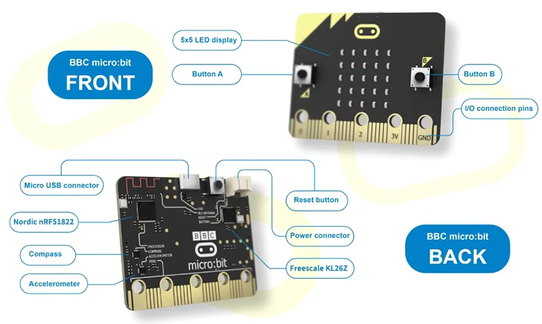 BBC micro:bit NRF51822 Bluetooth ARM Cortex M0 25 светодиодный светильник. Компьютер для детей