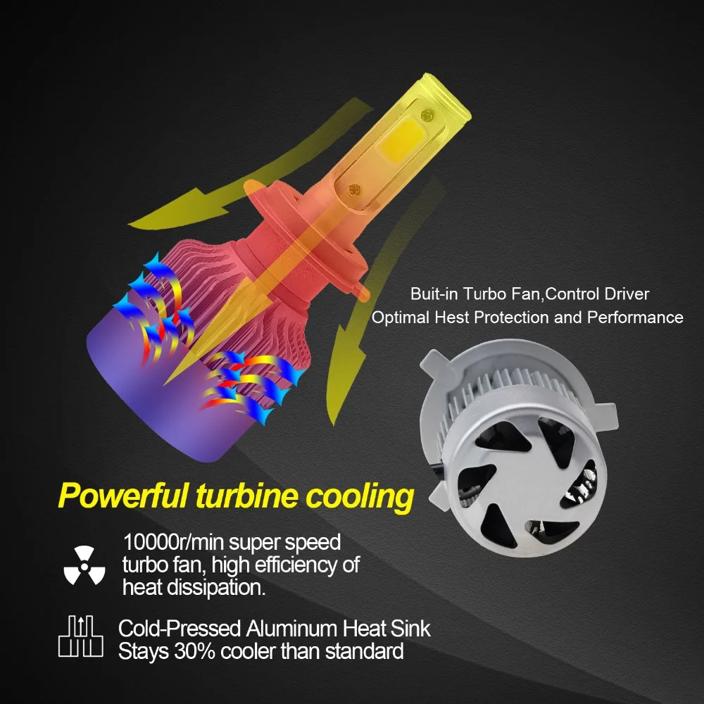 CARLITS 2 шт. H4 H7 светодиодный фары для автомобиля 72 Вт COB 8000LM H1 H3 H8 H9 H11 9003 9006 9005 HB4 HB3 s