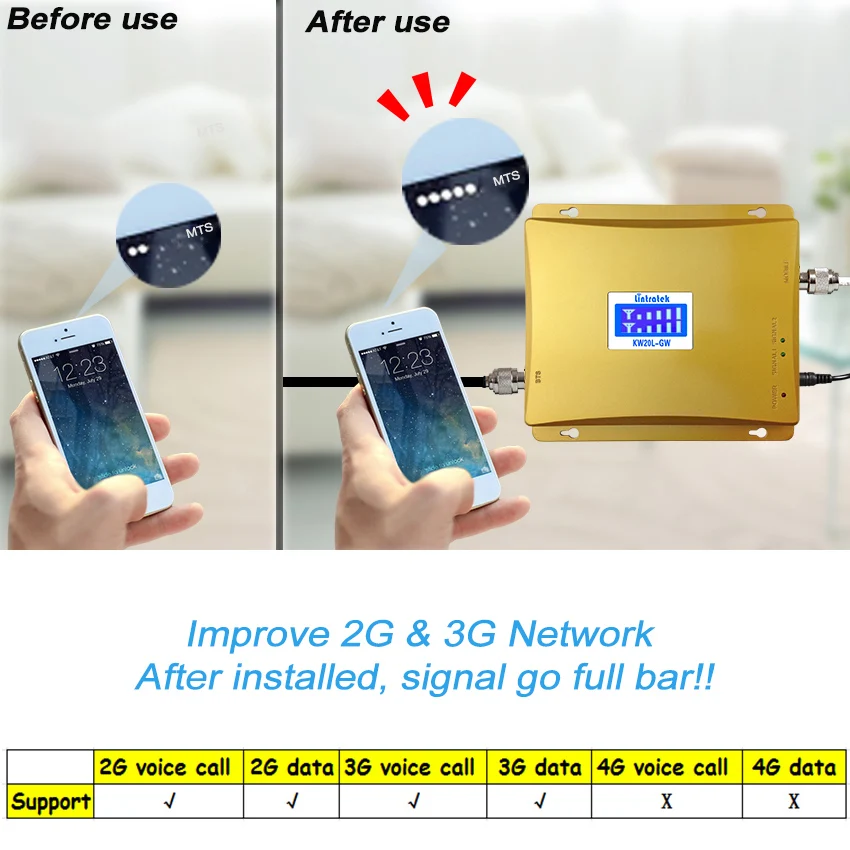 Ретранслятор мобильного сигнала с ЖК дисплеем GSM 900 МГц 3G WCDMA 2100 двухдиапазонный