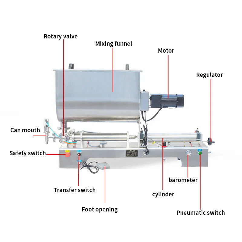 Горизонтальная пневматическая машина для наполнения соуса чили, кунжутной пасты, 5-100 мл