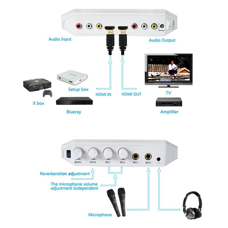 2016 высокое качество HDMI новая караоке система усилитель конвертера онлайн пение