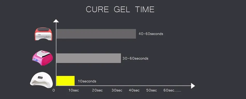 48 Вт/36 вт профессиональная гелевая лампа для ногтей, ультрафиолетовая лампа для ногтей, для маникюра, автоматический датчик, ЖК-дисплей, таймер, домашний и салонный инструмент для ногтей