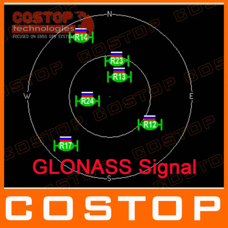 

USB GLONASS Receiver Antenna Only output GLONASS Signal for Russian Customers