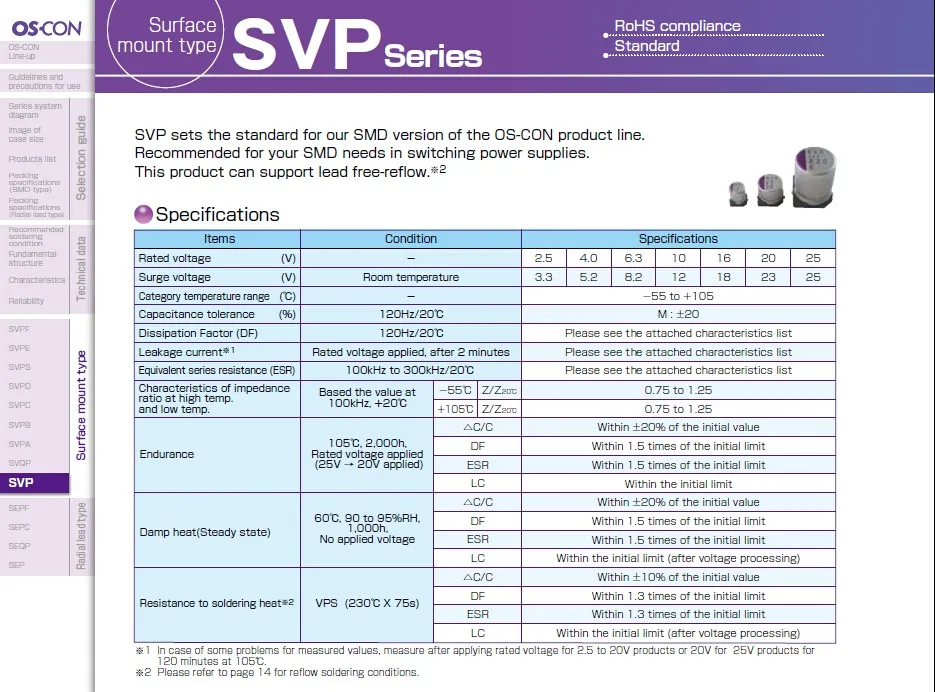 SVP1