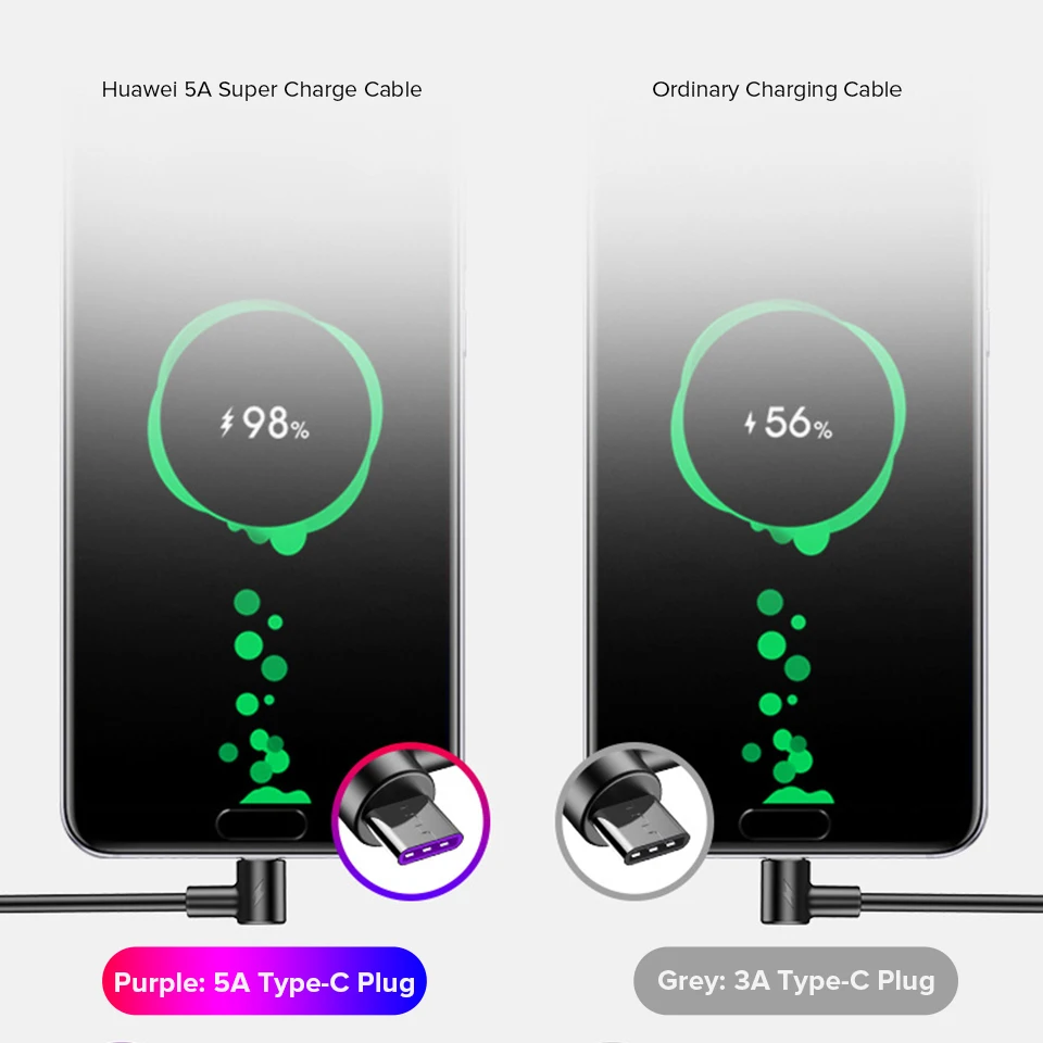 Кабель Usb Type C для Samsung S10 S9 S8 5a Сверхбыстрая Зарядка Huawei Mate 20 10 Plus P30 P20 Pro шнур