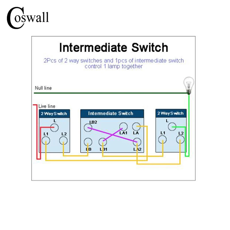 COSWALL 1 комплект кроссовер Conmutador промежуточный светильник Переключатель ВКЛ/ВЫКЛ настенный выключатель прерыватель Матовая серебристая панель