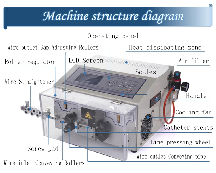  Computer automatic wire stripping machine wire cutting machine SWT508-MAX for cable crimping and pe