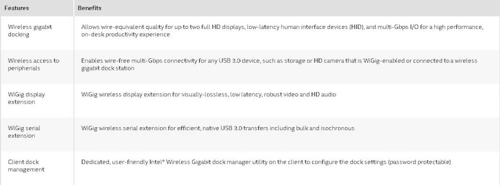 Intel 17265