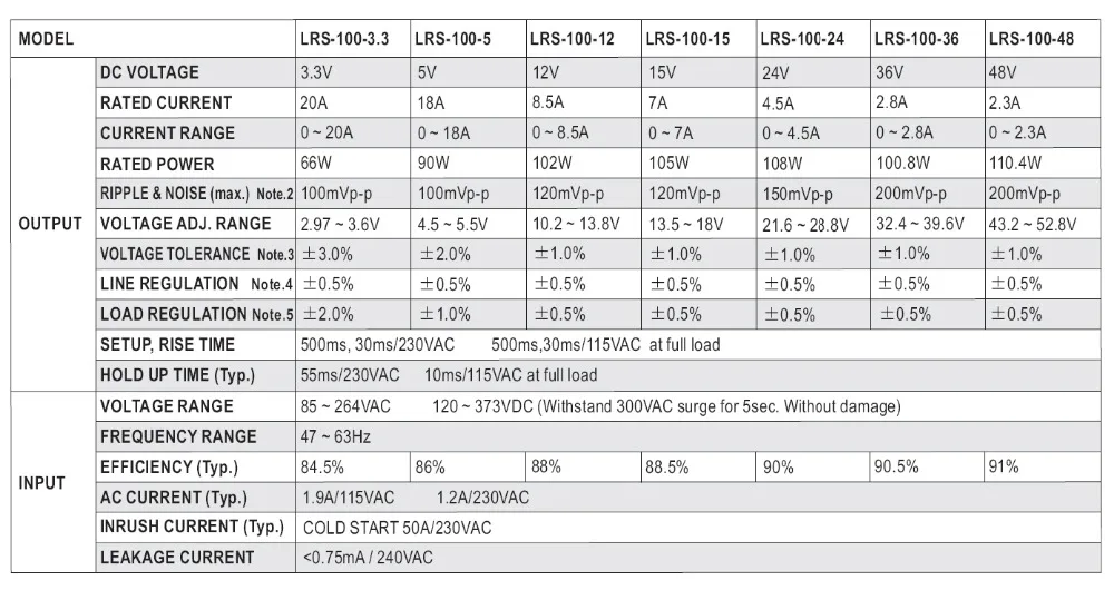 Переключение Питание 100W Переключатель Питание Meanwell LRS-100 3,3 V 5V 12V 15V 24V 36V 48V продукт