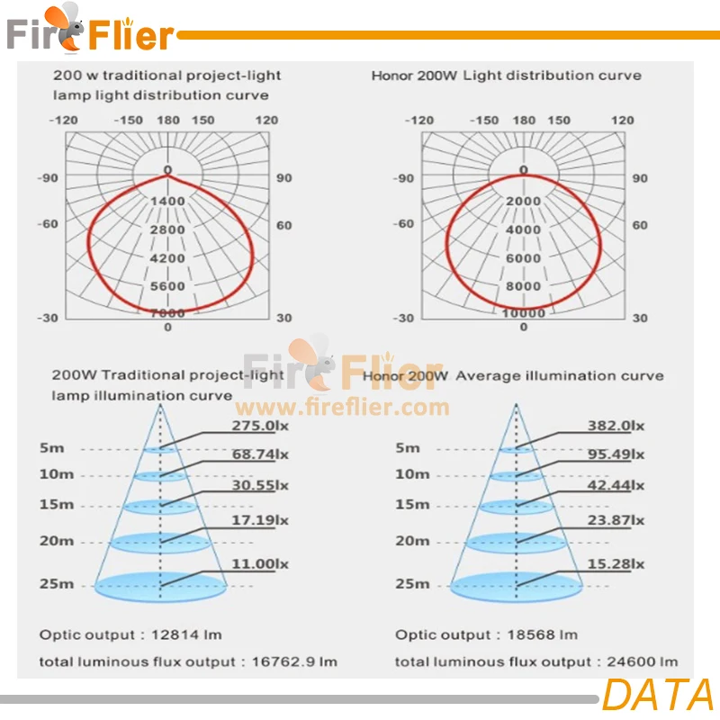 led flood light DATA.jpg