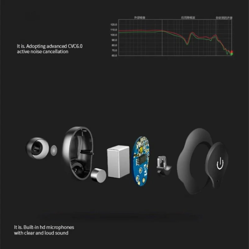 Mini Twins Wireless In Ear Headphone Stereo Bluetooth Earphones Earbuds Headset