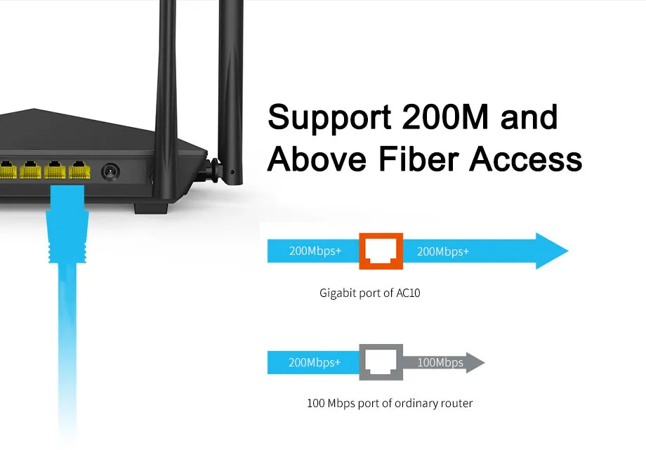 Tenda AC10 1200 Мбит/с беспроводной Wi-Fi маршрутизатор, 1 ГГц процессор, 1WAN+ 3LAN гигабитные порты, 4* 6dbi настенные антенны, умное управление приложением