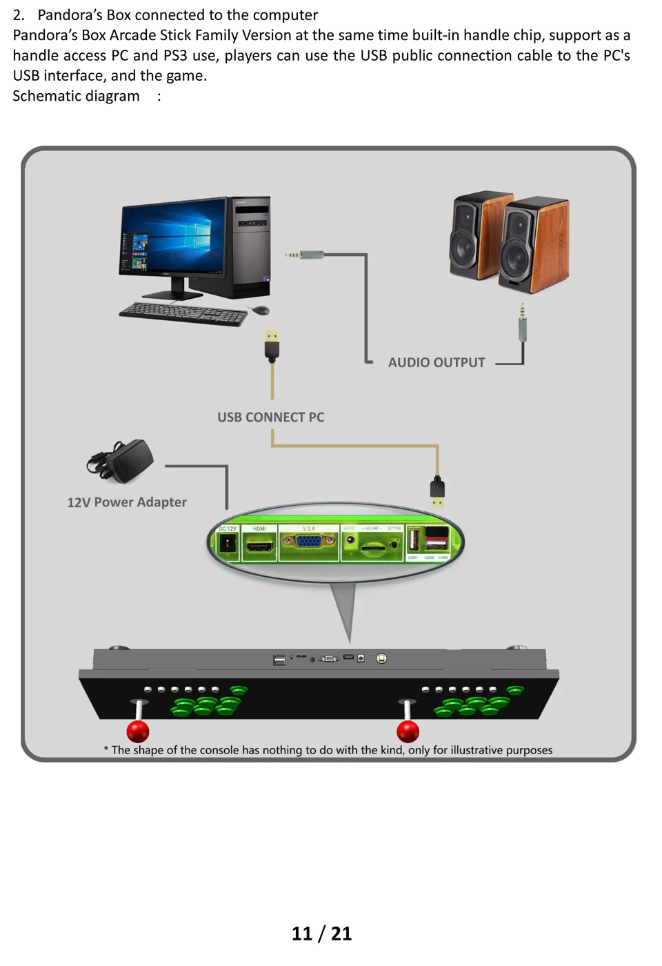 Pandora's Box 9D 2222 в 1 Аркады игровая консоль HDMI VGA из положить для ТВ PC PS3 может пользовательский шаблон изображения