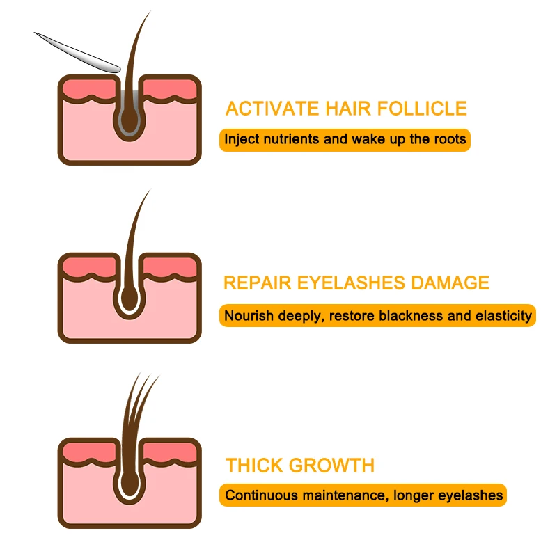 ROSALIND глаза Сыворотка для роста ресниц Лифт Усилитель роста волос более полнее толще для бровей средство для роста ресниц ламинирование ресниц