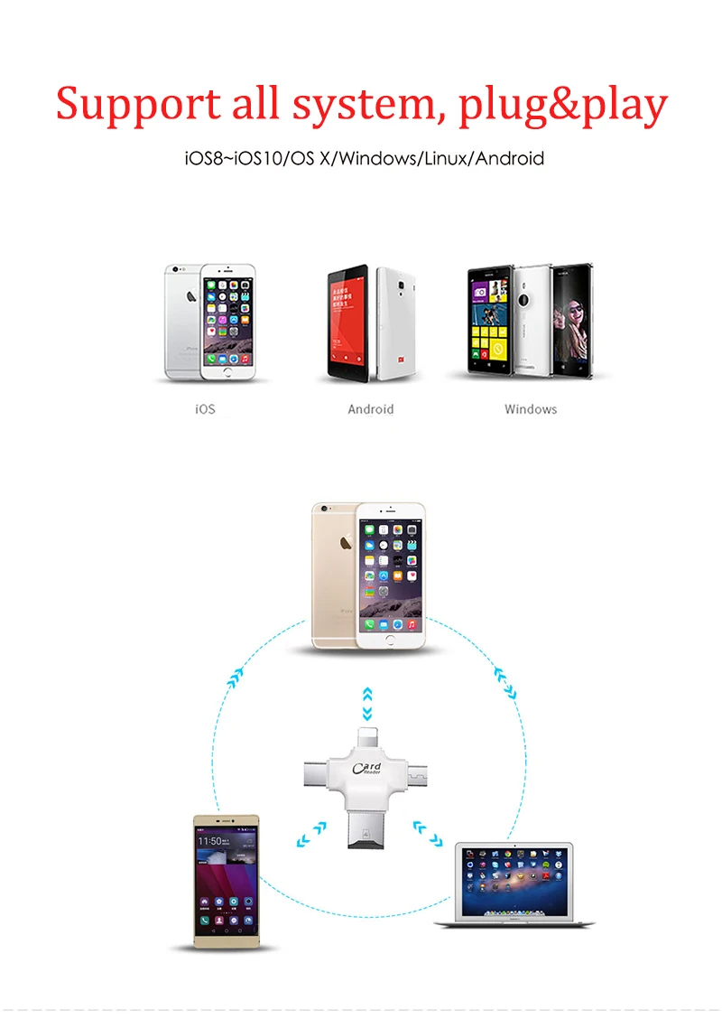 4 в 1 Micro usb type C USB Смарт OTG кард-ридер карты памяти SD адаптер для IOS iPhone Android samsung