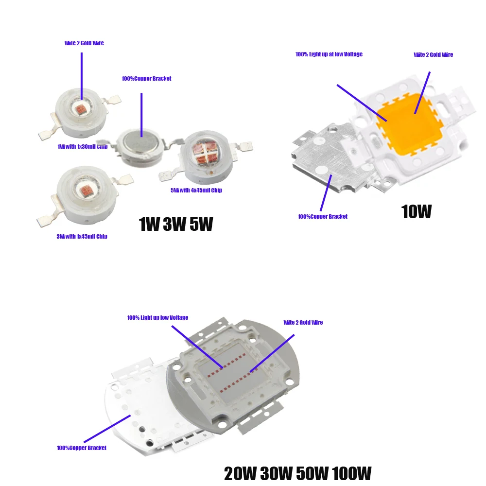 1W-100W