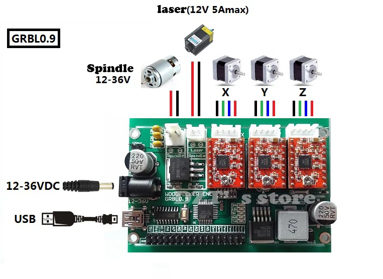 https://ae01.alicdn.com/kf/HTB1z_1VOpXXXXbqaXXXq6xXFXXXd/CNC-1610-grbl-DIY-16x10x4-5-3.jpg