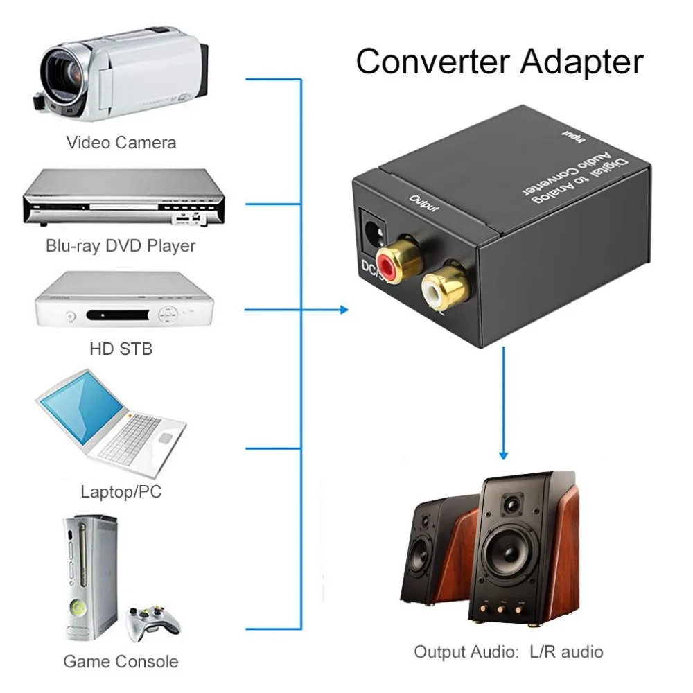 

Digital to Analog Audio Converter Adapter Optical Coaxial RCA Toslink Signal To Analog Audio Converter + Jack to 2 RCA + Charger
