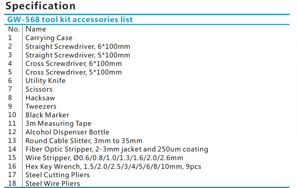 spec GW568