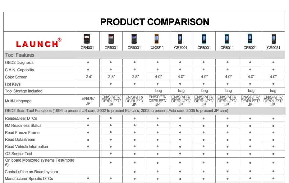 Запуск полный OBDII/EOBD функция Creader 519 сканер кода CR519 VS Creader 5001 autel AL519 диагностический инструмент