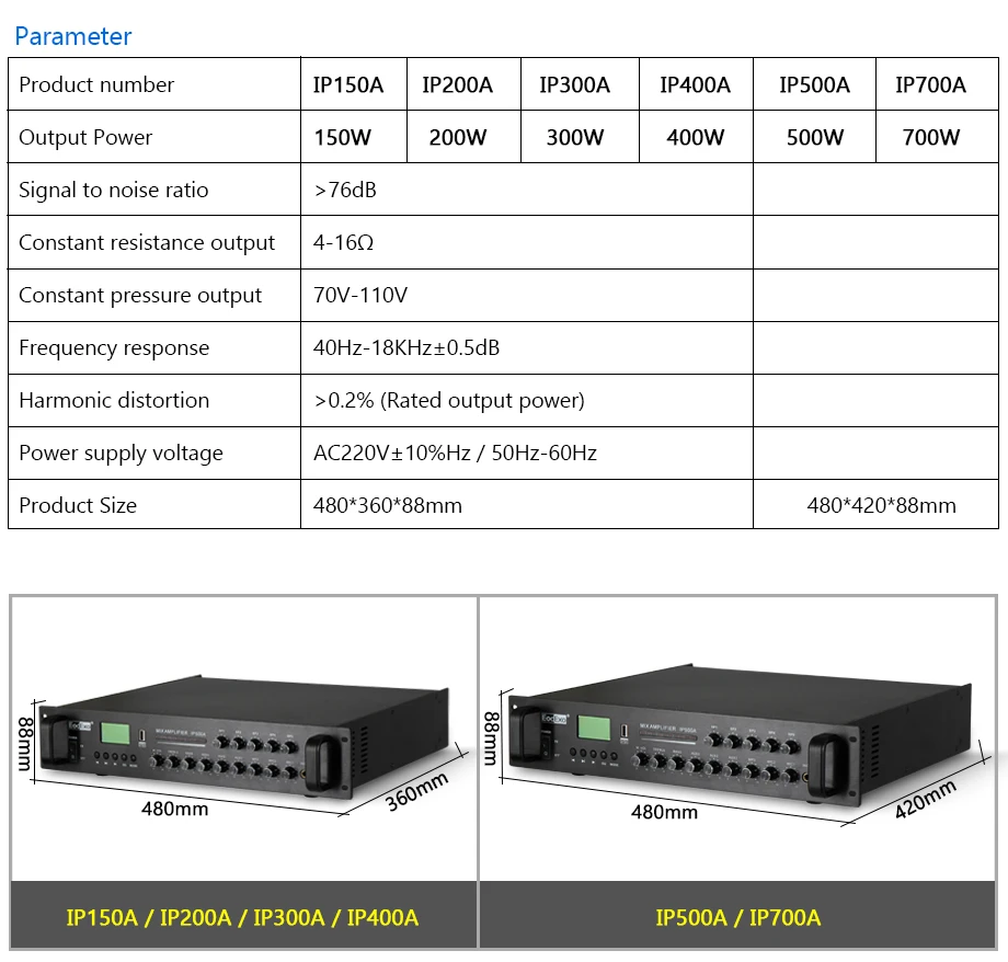 IP-500A_02