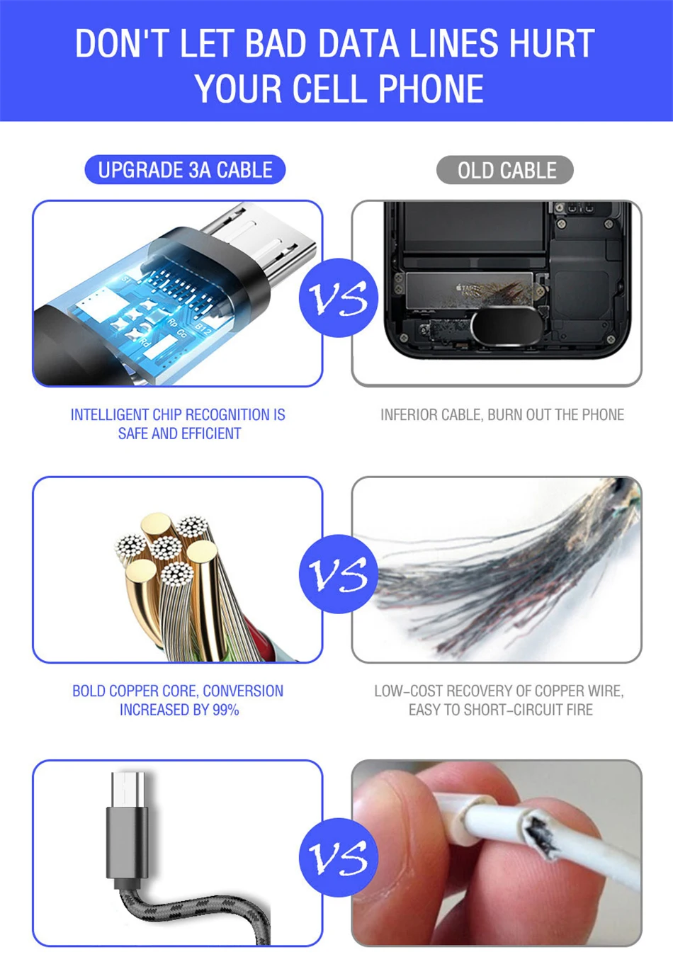 1 м 2 м Micro USB кабель 3A нейлон Быстрая зарядка USB кабель для передачи данных для samsung Xiaomi LG планшет Android мобильный телефон usb зарядный шнур