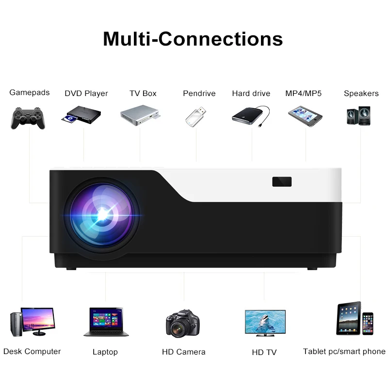Vivicine M18 1920X1080 الحقيقي الكامل HD العارض ، HDMI USB PC 1080 p LED المنزل الوسائط المتعددة لعبة فيديو العارض Proyector دعم AC3
