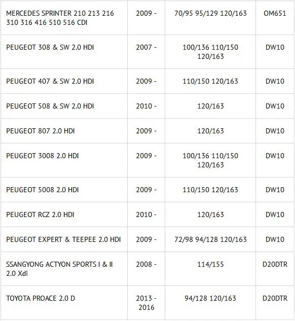 9308-625C 28264094 28297165 дизельного топлива форсунки клапан 28297167 дизельный насос Запчасти клапан 28392662 28277709 9308625C 9308z-625C