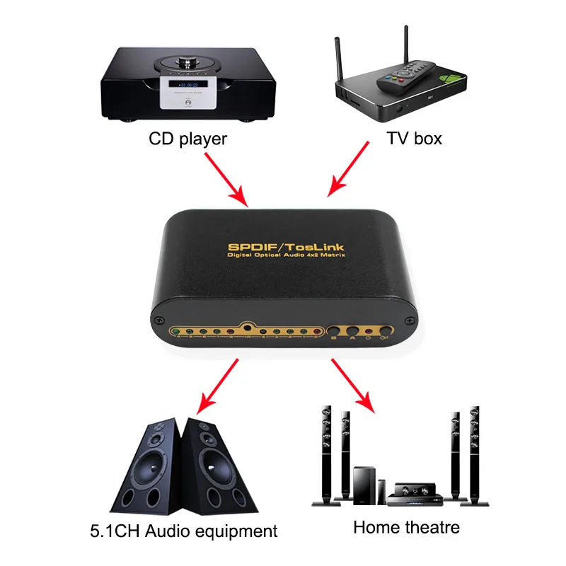 Digital optical audio matrix ZX_QT42R connection-800
