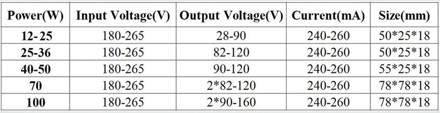 1 шт., 18 Вт, 24 Вт, 30 Вт, 36 Вт, 50 Вт, 70w100вт, светодиодный драйвер, постоянный ток, лампа, источник питания, 280ма, 300 мА, изолированный трансформатор освещения