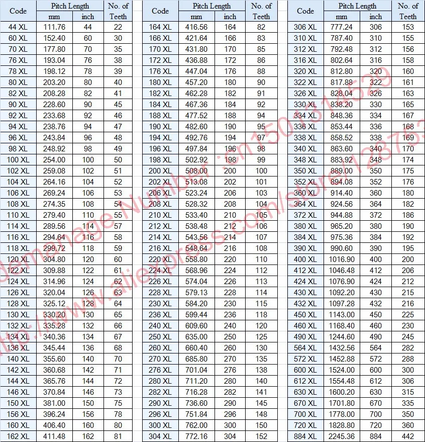 polegada trapezoid peças xl correia dentada xl dentes largura comprimento borracha de neoprene frete grátis