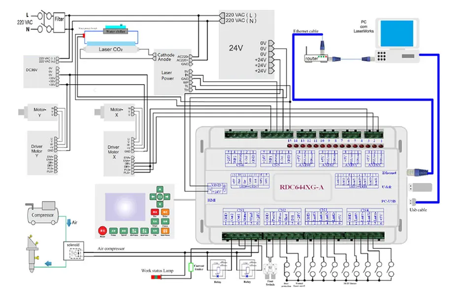 SUNTEC Ruida Co2 лазерный, с обработчиком цифрового сигнала и контроллером RD RDC6442G для лазерной гравировки и резки RDC 6442 6442G 6442S