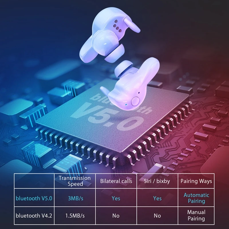 [БЕЛЫЙ] Blitzwolf BW FYE1 TWS Наушники Беспроводная связь Bluetooth 5.0 Двухсторонний вызов