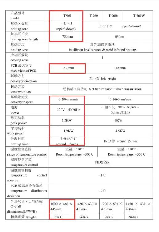 Светодиодный печь Reflow инфракрасный обогрев 230*730 мм паяльная печь 220 В 3500 Вт 6 температура зоны T961