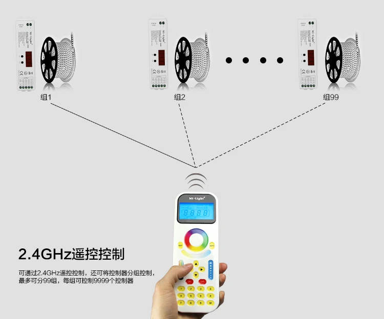 2,4G беспроводной Управление MiLight LS1 DC12V 24 V 15A 4 в 1 умный светодиодный Управление; для одного Цвет, затемнения, CCT, RGB/RGBW Светодиодные ленты