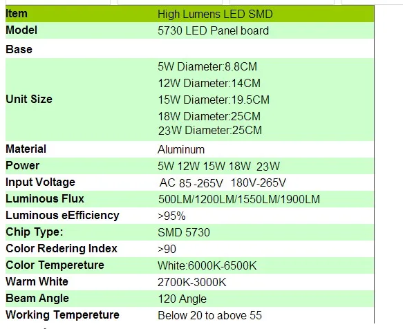 50 шт/lpts продвижение 23 W SMD 5730 потолочный круговой магнитный фонарь лампа 85-265 V AC220V круглое кольцо панель со светодиодной подсветкой с магнитом