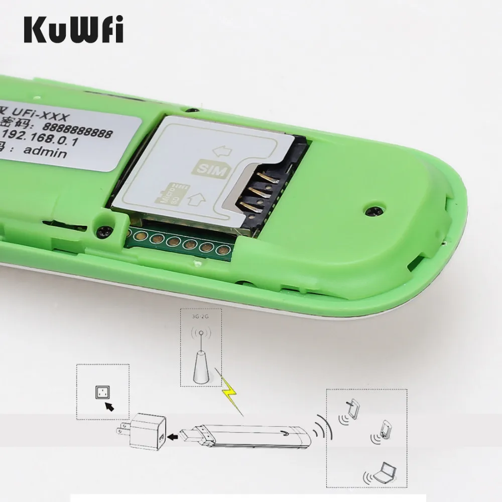 Мини wifi роутер Мобильная точка доступа USB wifi донгл модем Поддержка 3g сети wifi сети для автомобиля или автобуса со слотом для sim-карты