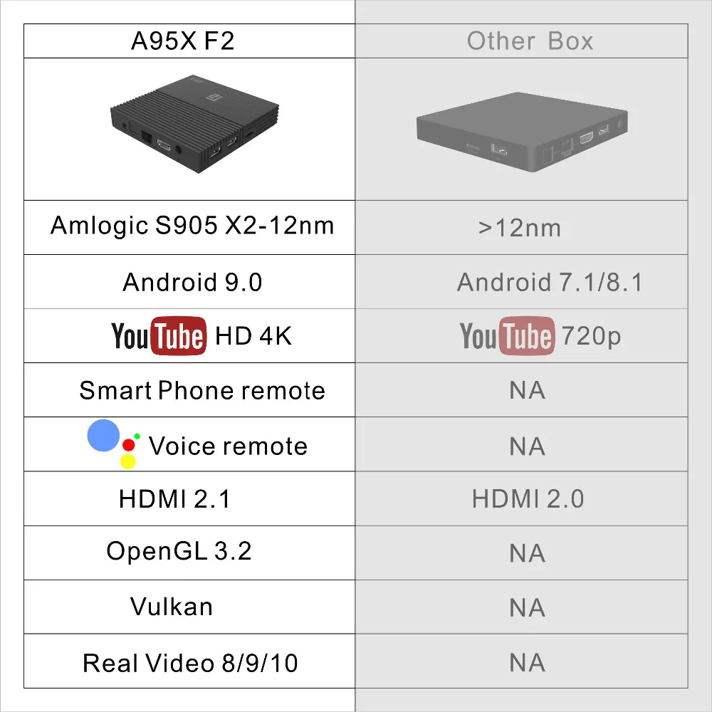 Wechip A95XF2 Android 9,0 Smart tv Box Amlogic S905X2 IP tv suscription tv Box 42GB 64GB BT 4,2 2,4G/5G Wifi 4K HD телеприставка