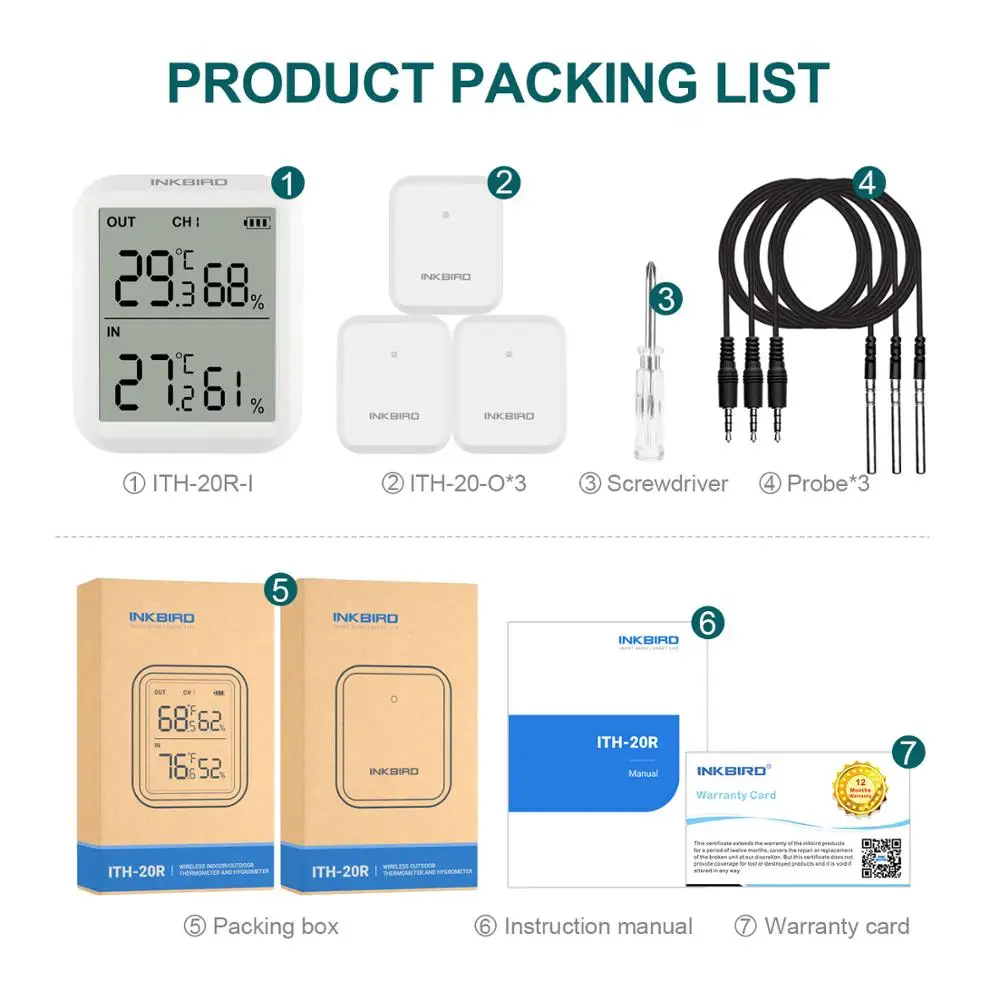 Inkbird ITH-20 Digital Thermometer Indoor Room Hygrometer Temperature Humidity