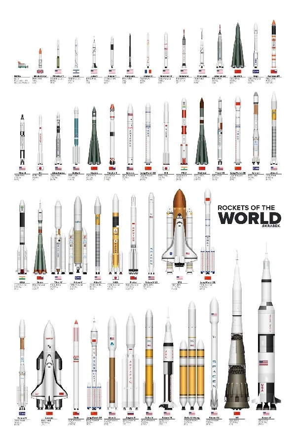 Frame White Background Rockets World Poster with Free Shipping