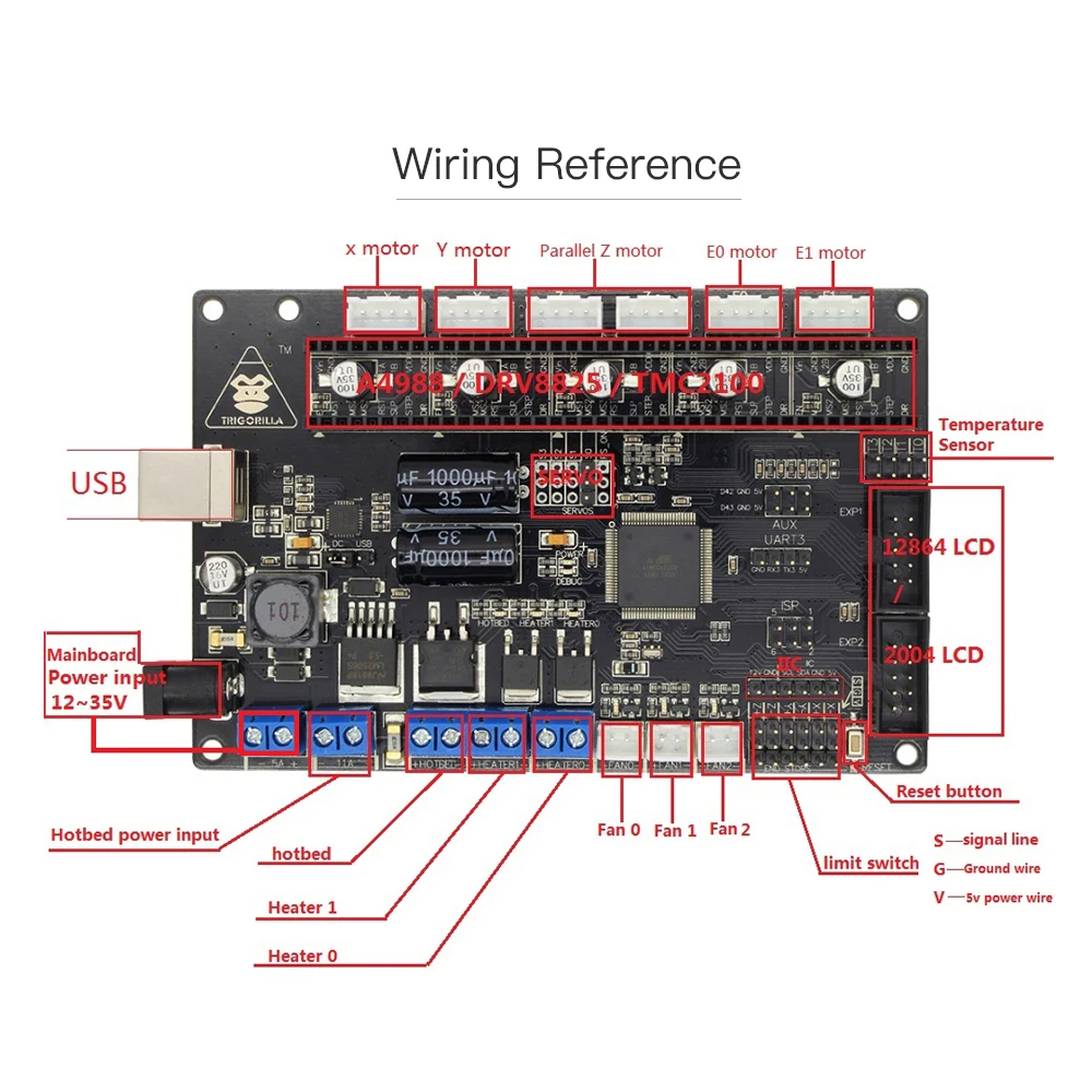 ANYCUBIC Motherboard 3D Printer TriGorilla Main board Compatible Mega2560& RAMPS1.4 4 Layers PCB Controller Board for RepRap